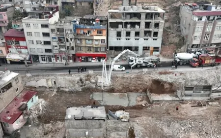Kahramanmaraş'ta 250 Milyon TL'lik Yol Projesi Hızla İlerliyor