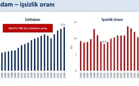 Mehmet Şimşek: ‘Türkiye Ekonomisi Daha Dayanıklı ve Güçlü’