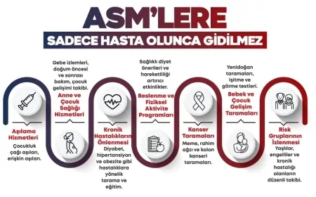 Sağlık Bakanlığı'ndan Yeni Düzenleme: MHRS Üzerinden Sevklere %50 İndirim