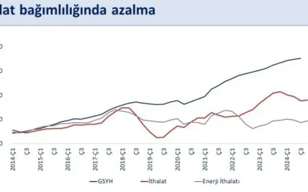 Mehmet Şimşek: ‘Cari açık OVP hedefimizin oldukça altında gerçekleşti’