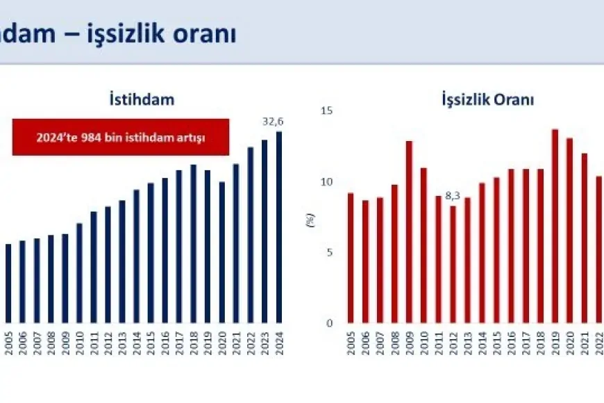 Mehmet Şimşek: ‘Türkiye Ekonomisi Daha Dayanıklı ve Güçlü’