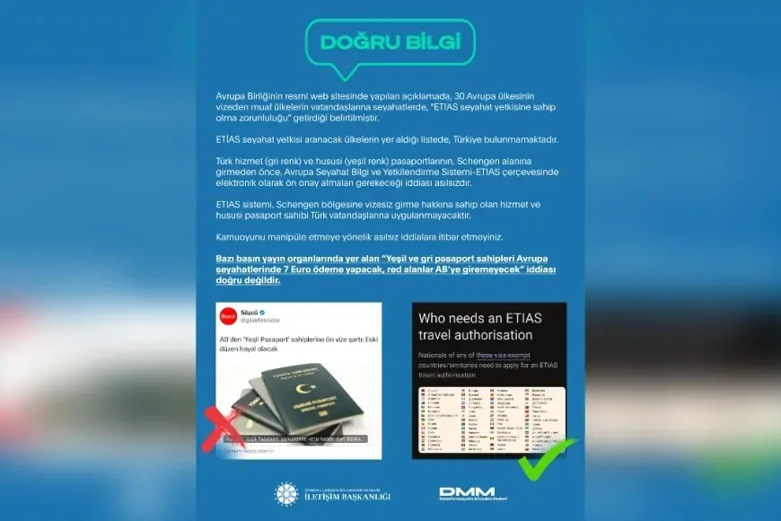 DMM: 'Türk Vatandaşlarına ETIAS Zorunluluğu' İddiası Gerçeği Yansıtmıyor