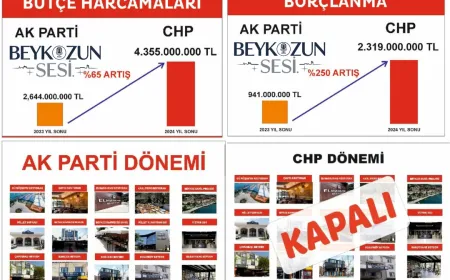 CHP’li Beykoz Belediyesi’nden borçta manipülasyon: Halkı kandırıp 2,3 milyar TL daha borçlandılar
