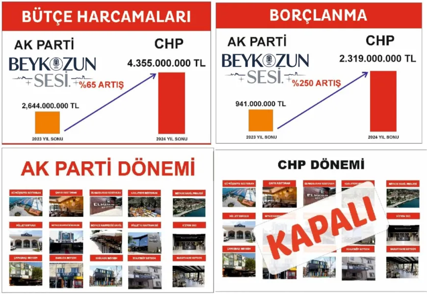CHP’li Beykoz Belediyesi’nden borçta manipülasyon: Halkı kandırıp 2,3 milyar TL daha borçlandılar