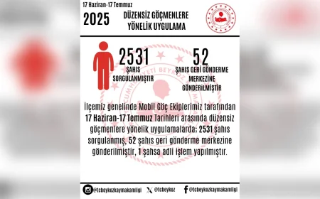 Beykoz’da düzensiz göçmen denetimlerinde 2531 kişi sorgulandı, 52 kişi geri gönderme merkezine sevk edildi