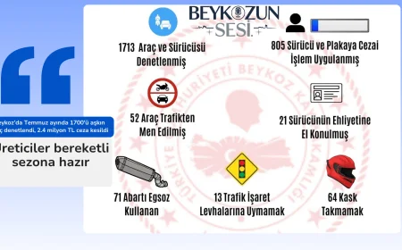 Beykoz’da Temmuz ayında 1700'ü aşkın araç denetlendi, 2.4 milyon TL ceza kesildi