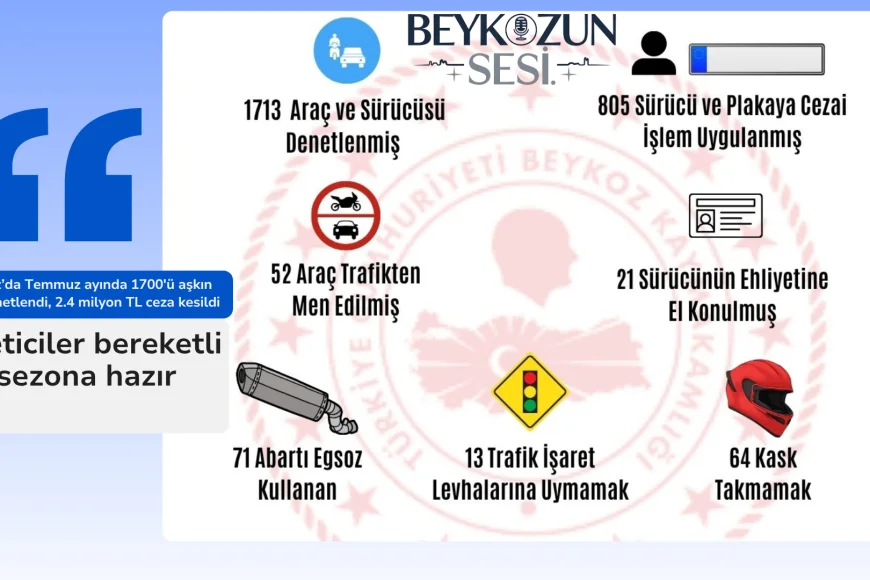 Beykoz’da Temmuz ayında 1700'ü aşkın araç denetlendi, 2.4 milyon TL ceza kesildi