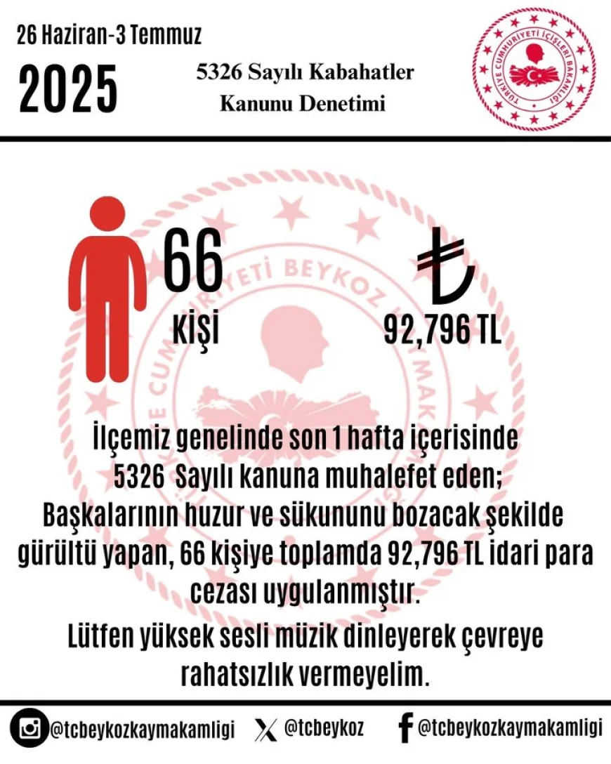 Yüksek Sesle Müzik Dinleyenler Dikkat! Beykoz’da Ceza Rekoru Kırıldı