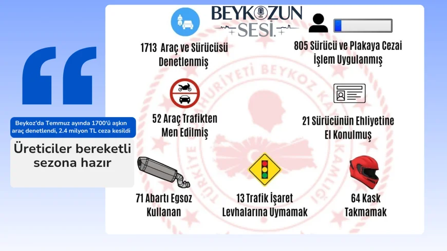 Beykoz’da Temmuz ayında 1700'ü aşkın araç denetlendi, 2.4 milyon TL ceza kesildi