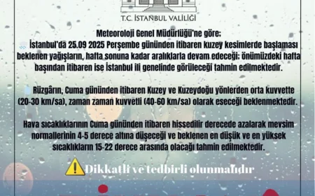 İstanbul Valiliği’nden sağanak ve fırtına uyarısı: Hava sıcaklıkları 5 derece düşecek