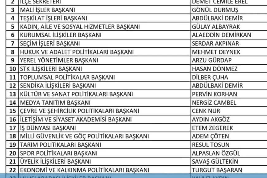 İYİ Parti Beykoz İlçe Teşkilatında Yeni Dönem Başladı Akif Taşdemir Onaylı Divan Kurulu Görev Dağılımı Netleşti