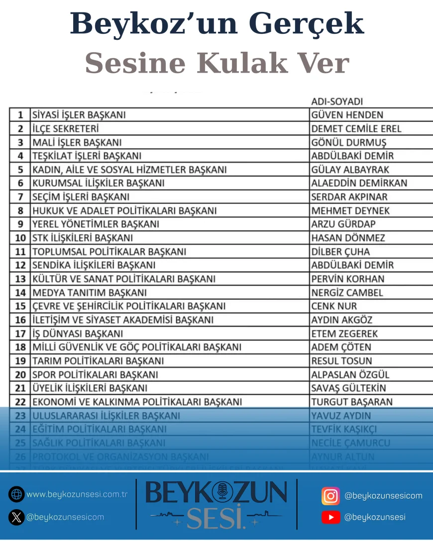 İYİ Parti Beykoz İlçe Teşkilatında Yeni Dönem Başladı Akif Taşdemir Onaylı Divan Kurulu Görev Dağılımı Netleşti