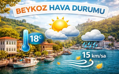 Beykoz Hava Durumu: Bugün ve Hafta Sonu Trend Tahminleri
