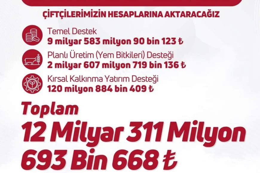 Tarım ve Orman Bakanlığı 12 Milyar 311 Milyon TL’lik Destek Ödemesini Yarın Çiftçilerin Hesaplarına Aktaracak