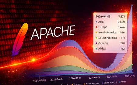 CISA’dan Apache ActiveMQ Uyarısı: CVE-2026-34197 Açığı Aktif Saldırılarda Kullanılıyor