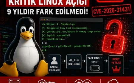 Linux Kernel’de 9 Yıl Gizli Kalan “Copy Fail” Açığı Root Yetkisi Sağlıyor