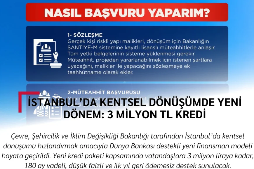 İstanbul’da kentsel dönüşümde yeni dönem: 3 milyon TL kredi