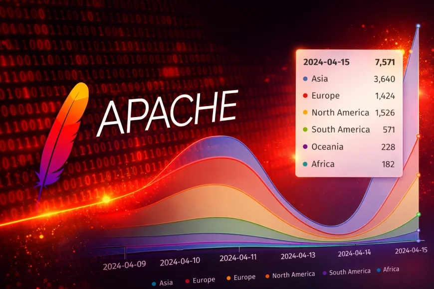 CISA’dan Apache ActiveMQ Uyarısı: CVE-2026-34197 Açığı Aktif Saldırılarda Kullanılıyor