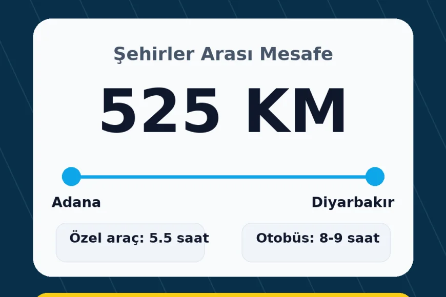 Adana ile Diyarbakır Arası Kaç Km? Yolculuk Süresi ve Rota Detayları
