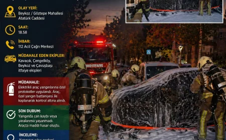 Beykoz Göztepe’de Elektrikli Araç Yangını Panik Yarattı Müdahale Felaketi Önledi