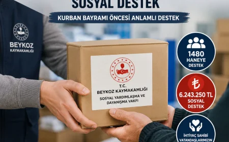Beykoz Kaymakamlığı Kurban Bayramı Öncesi 1480 Haneye 6 Milyon 243 Bin TL Sosyal Destek Sağladı