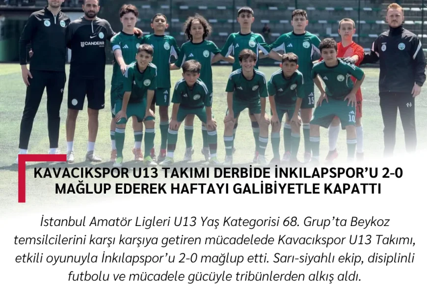 Kavacıkspor U13 Takımı derbide İnkılapspor’u 2-0 mağlup ederek haftayı galibiyetle kapattı