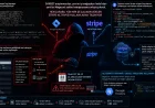 Magecart saldırı kampanyası Stripe altyapısını kullanarak çalınan kredi kartı verilerini gizlice depoladı