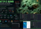 Yeni HTTP/2 Bomb saldırısı tek bir bilgisayarla web sunucularını bir dakikadan kısa sürede devre dışı bırakabiliyor