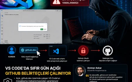 Microsoft Visual Studio Code'da ortaya çıkan sıfır gün açığı GitHub erişim belirteçlerinin tek tıkla ele geçirilmesine yol açabiliyor