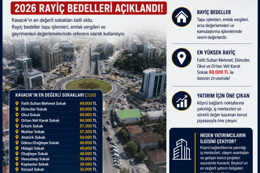 Beykoz Kavacık Mahallesi 2026 Rayiç Bedelleri: İşte Sokak Sokak Güncel Liste
