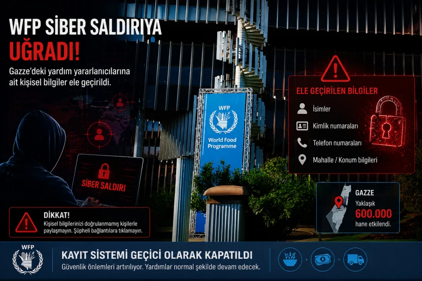 Birleşmiş Milletler Dünya Gıda Programı veri ihlalini doğruladı, Gazze’de yaklaşık 600 bin hanenin bilgileri etkilendi