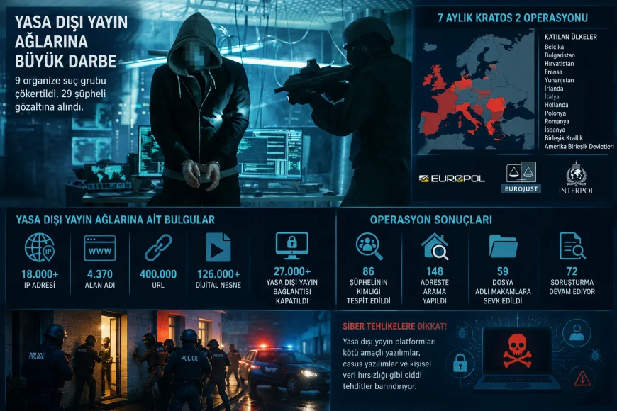 Europol destekli operasyonla yasa dışı yayın ağlarına darbe vuruldu, 9 suç örgütü çökertildi