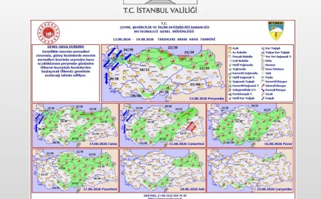 İstanbul Valiliğinden kuvvetli rüzgar ve sağanak uyarısı: Çatı uçması ve ulaşımda aksamalara dikkat