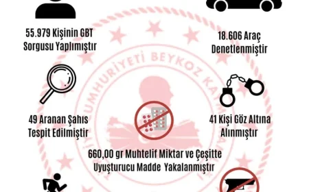 Beykoz’da bir ayda 55 bin 979 kişiye GBT sorgusu, 18 bin 606 araca asayiş denetimi
